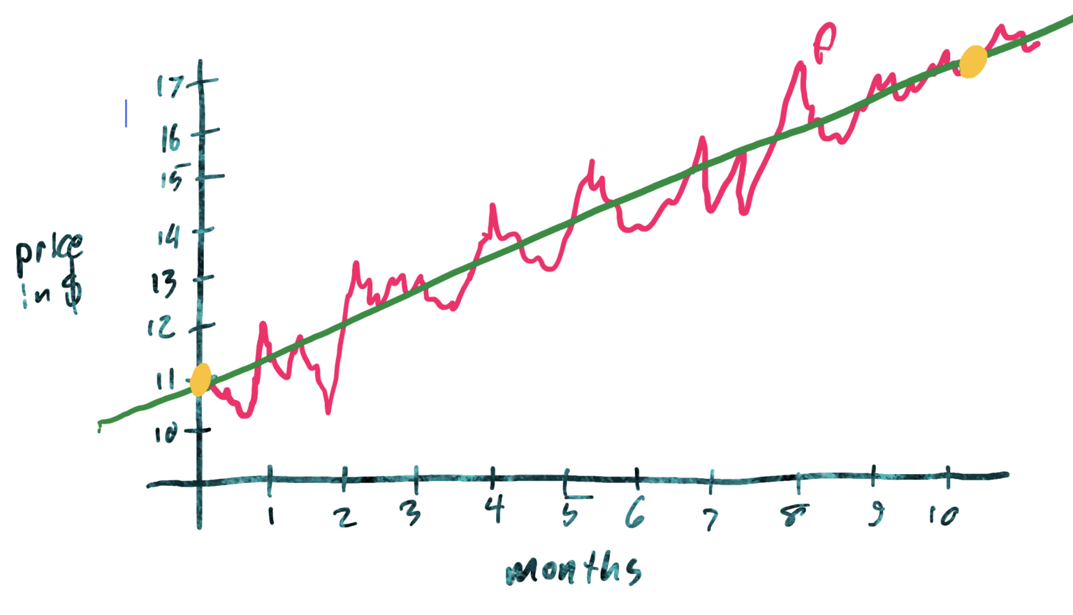 average-rates-of-change-project-greater-ed