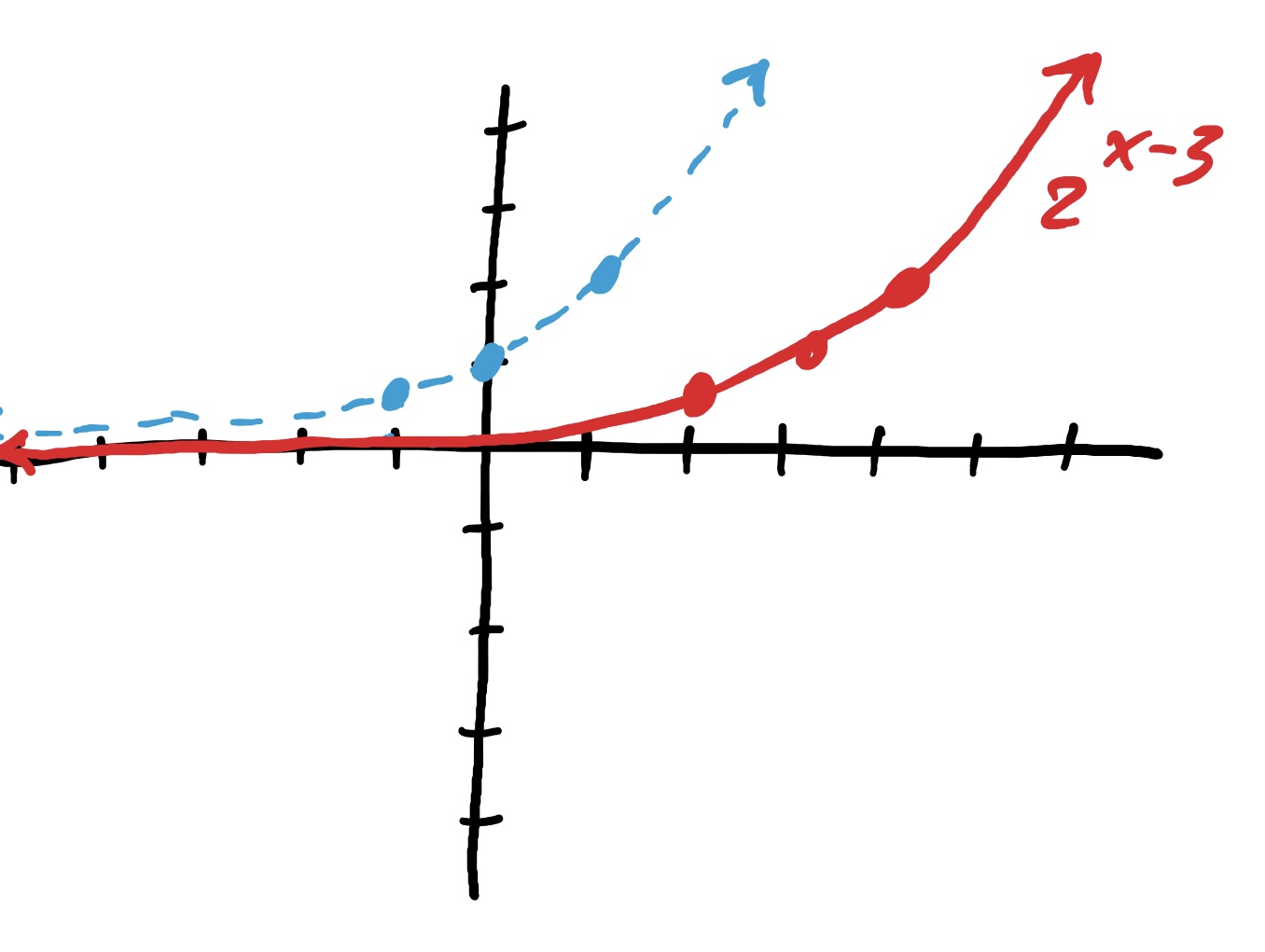 Graphing Exponential Functions And Their Transformations Project Greater Ed