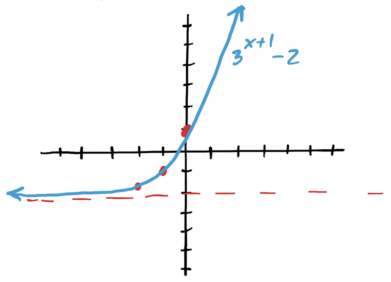 Graphing Exponential Functions And Their Transformations Project Greater Ed