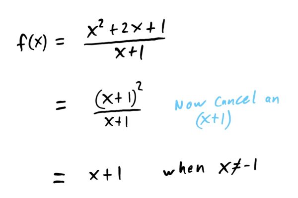 factoring and cancelling 