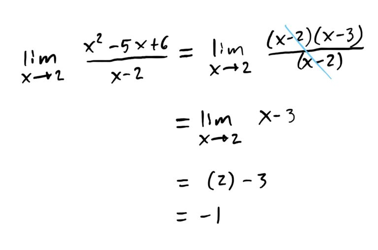 \frac{x^2-5x+6}{x-2} factored, reduced, and limit x=2 plugged in