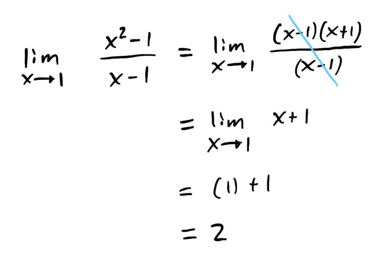 \frac{x^2-1}{x-1} factored, simplified and limit plugged in with x=1