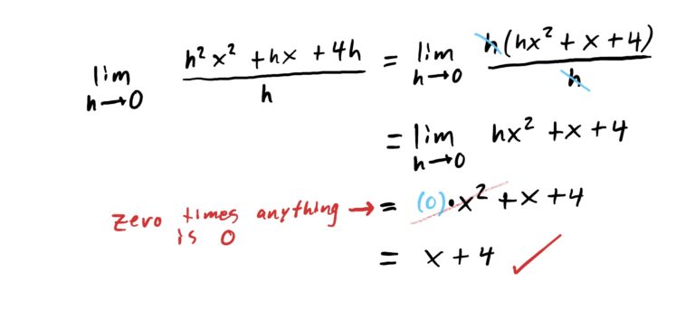 \frac{h^2x^2+hx+4h}{h} factored, reduced, and limit plugged in with h=0.