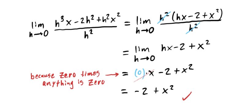 \frac{h^3x-2h^2+h^2x^2}{h^2} factored, reduced, and h=0 plugged in to compute the limit.