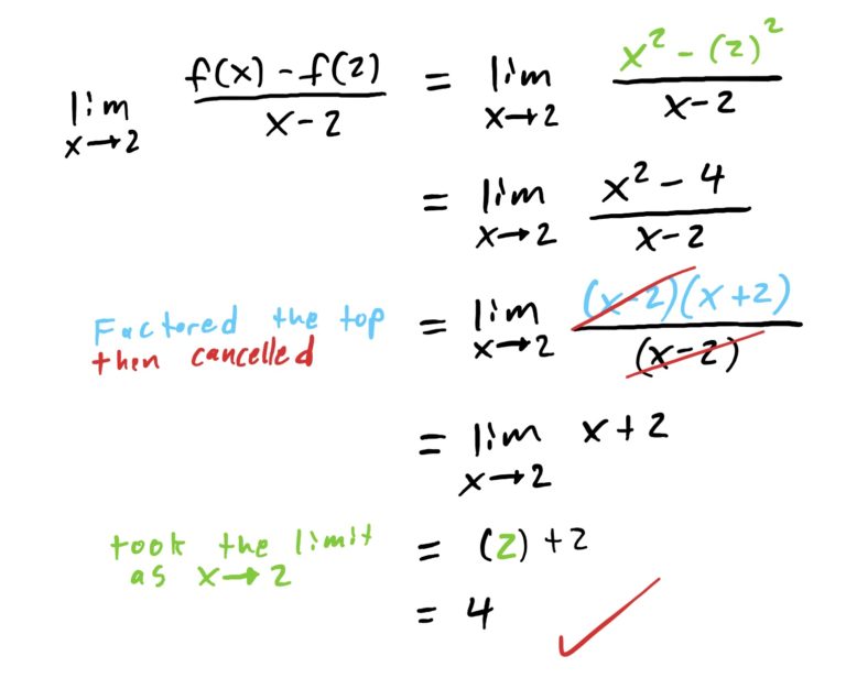 algebraically taking the limit of the average rate of change starting at x=2