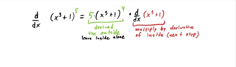 multiply by the derivative of the inside function