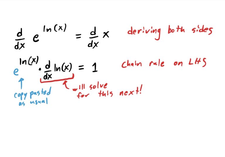 result of deriving both sides