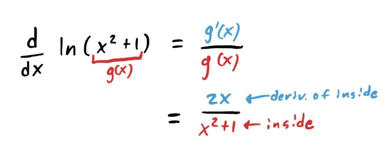 computing the derivative of the given function by putting the derivative of inside on top and original inside on bottom.