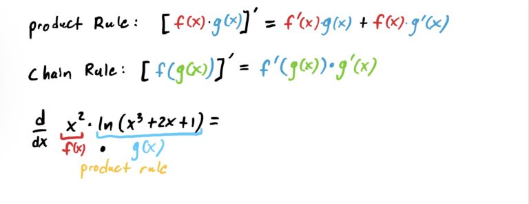 identifying the product of two functions