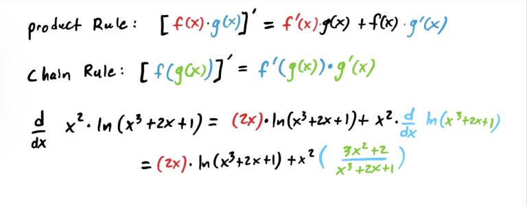 deriving the log using the chain rule (in order to finish the product rule)