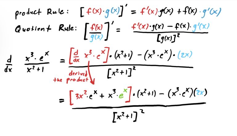 used the product rule to derive the top function as shown in brackets