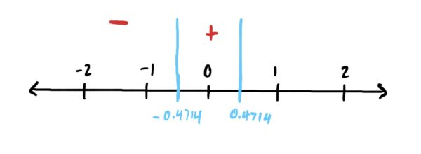 number line with a + between the critical points indicating that the graph is increasing there