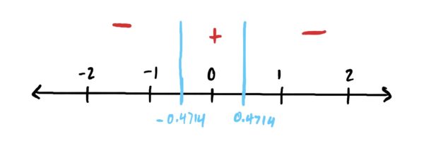 numberline with a "-" after the last critical point indicating that f is decreasing after x=0.4714