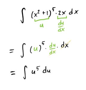 substituting in u and du/dx