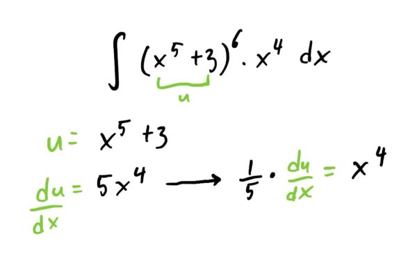 rearranging the du/dx equation to get the x^4 by itself