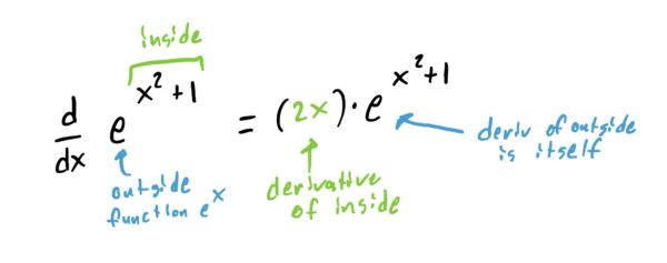 deriving the function with all different parts identified