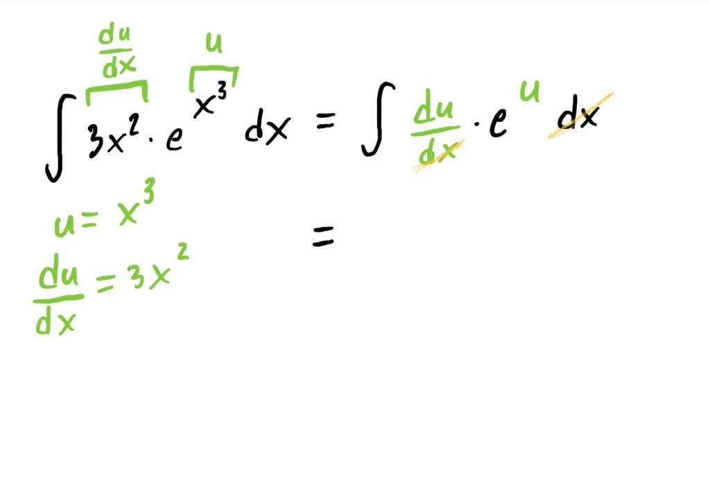 carrying out the substitution in the integrand