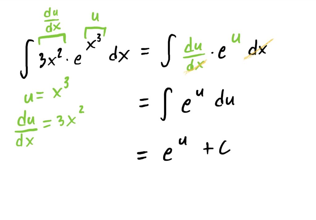 antideriving e^u in terms of u to get e^u