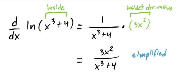 deriving the logarithm using chain rule