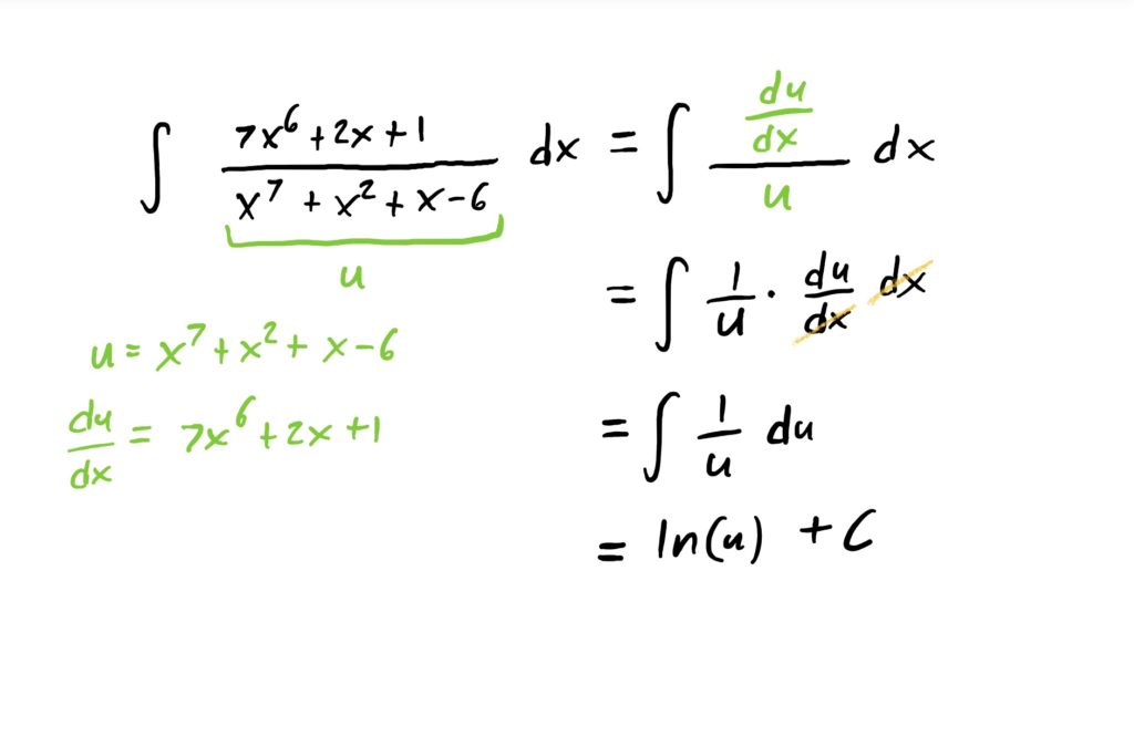 antideriving 1/u to get ln(u)