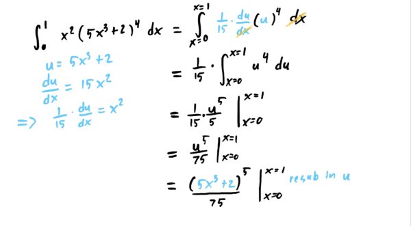 computing the integral up to resubstituting in u