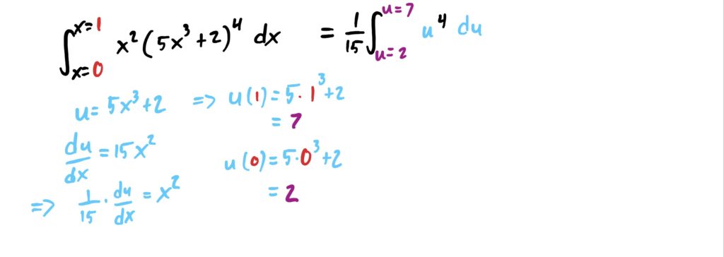 computing the new limits early, right after we declared what u is