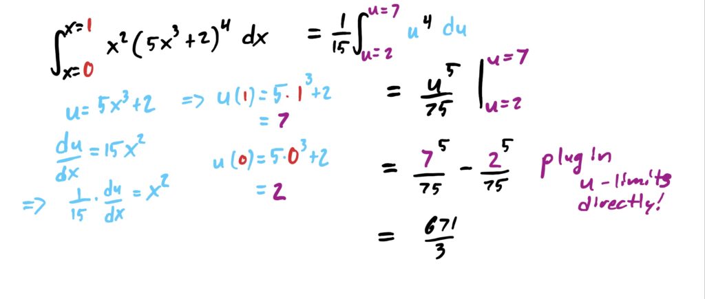 computing the integral and plugging in the new u limits directly