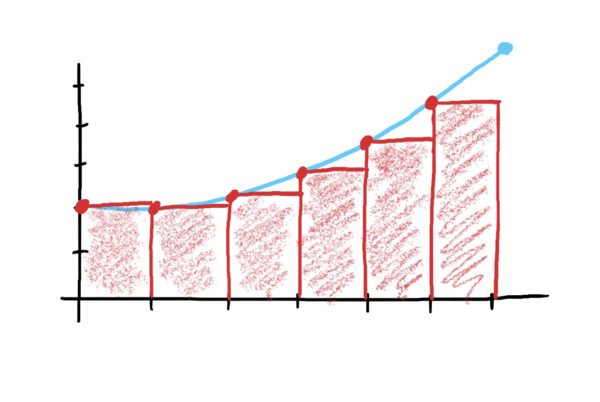 approximating the area under the curve using 6 boxes of equal width