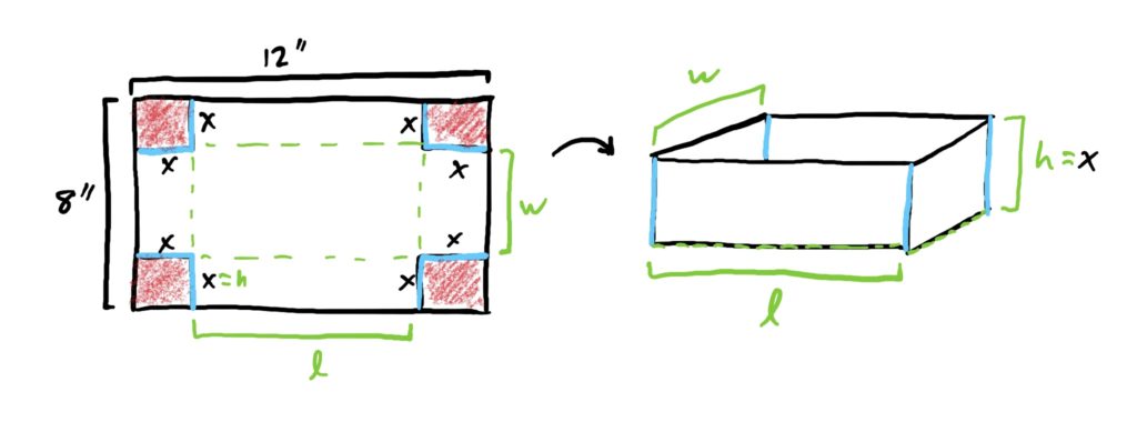 image of box diagram but with height width and length labeled on both the flat cardboard before corners are cut out and after all flaps are folded up