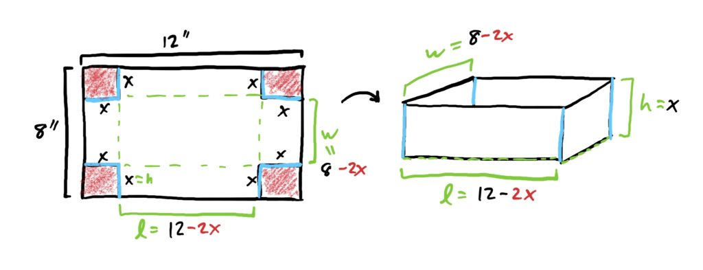 box diagram as above, but with length formula and width formulas included.