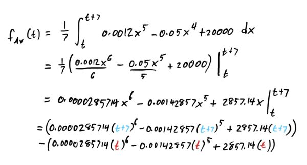 computing the moving average of the given function