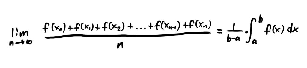 limit of the average value going to the integral of f from a to b divided by (b-a)