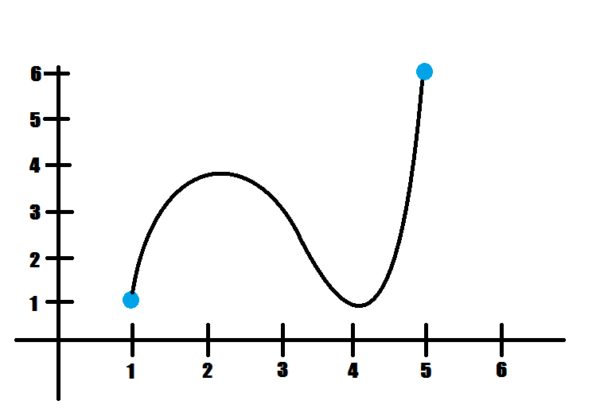 graph for example 1