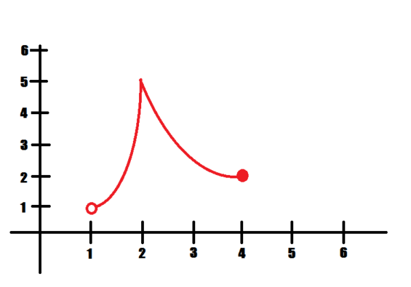 graph for example 2