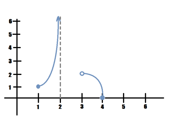 graph for example 3