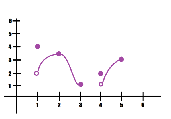 Example 4 graph