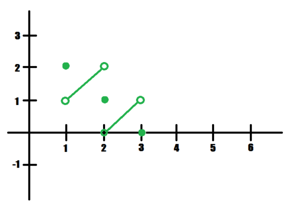 Example 5 graph