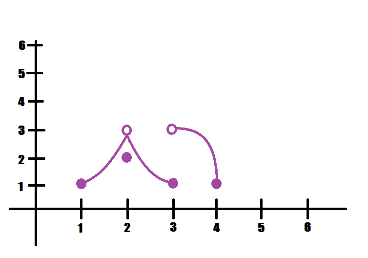 example 6 graph