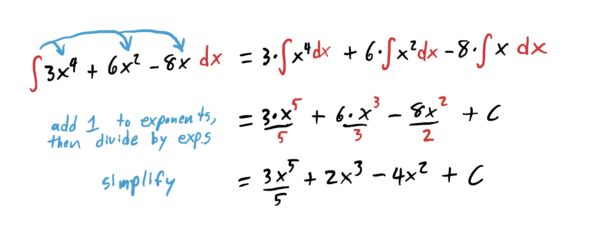 demonstrating that integrals can be distributed to each term 