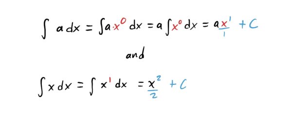 demonstrating how one antiderives constants and f(x)=x