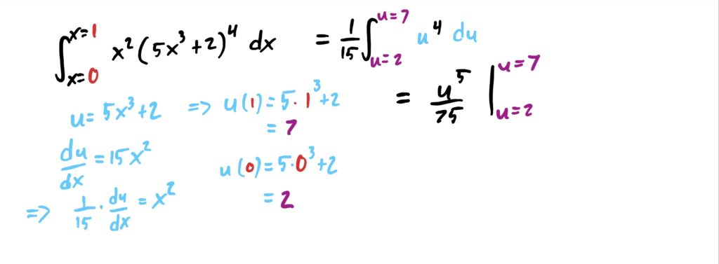 computing the integral in terms of u.  Dont resubstitute the u!